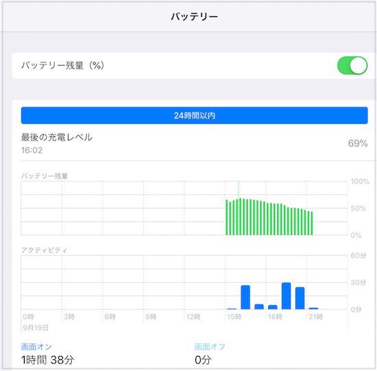 iPadAir2(ios12)の詳しいバッテリー画面