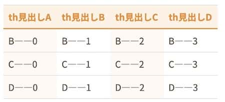 上側に見出しがある表