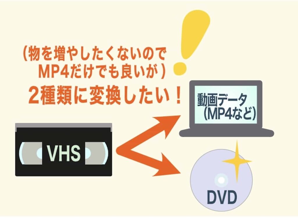 VHSのビデオテープをDVDと動画データ（MP4）にしたい