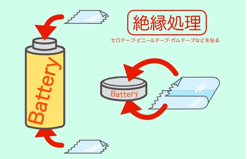 使用済み電池の絶縁処理方法