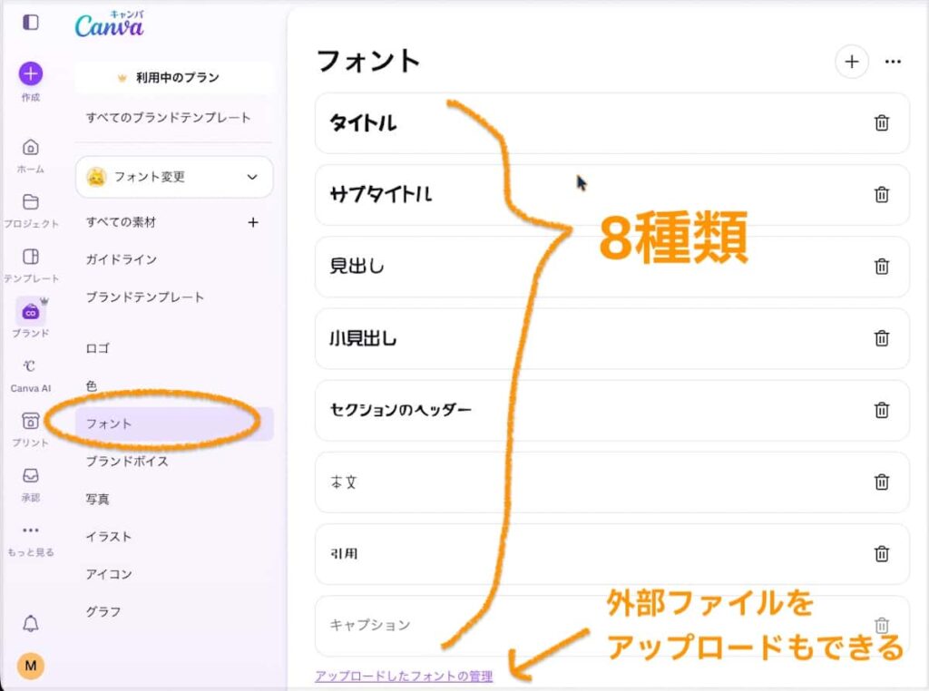 『Camva』のブランドキットでフォントを設定