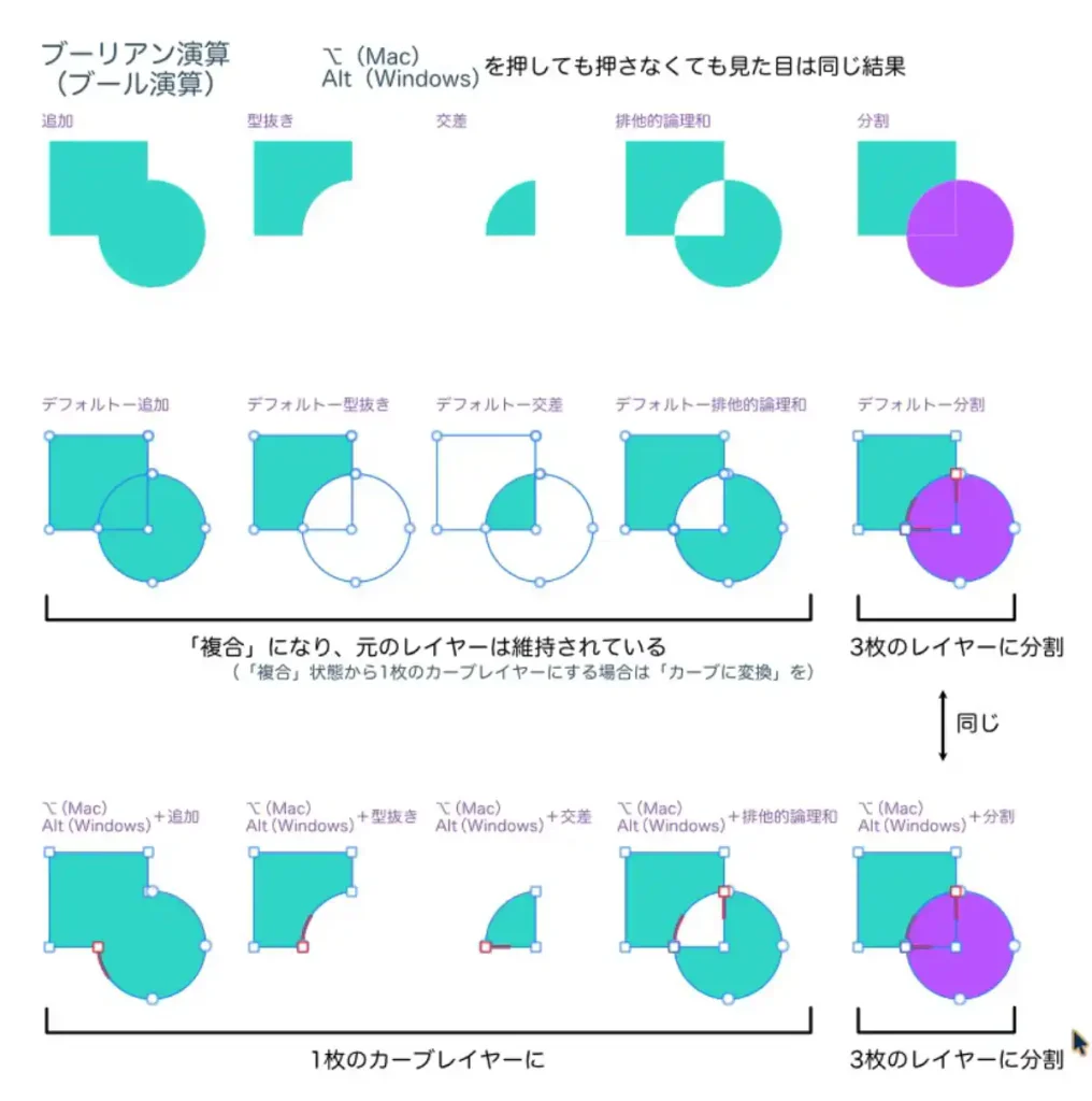 デザインソフト『Affinity』でブール演算を試した結果