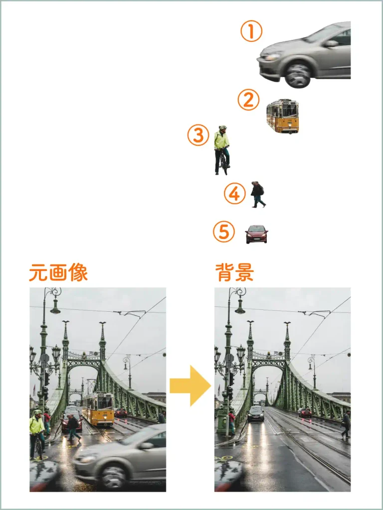 Affinityの『レイヤーを分離』機能で風景画像を試す