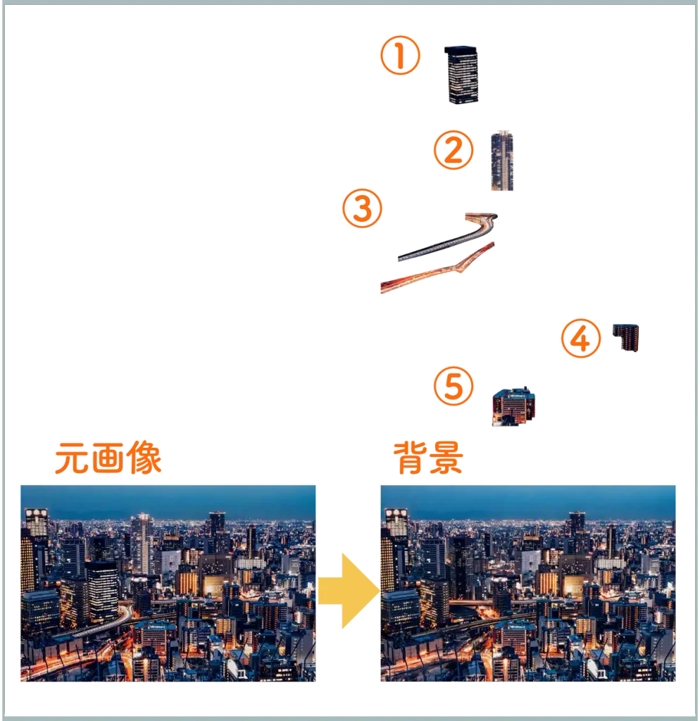 Affinityの『レイヤーを分離』機能で都会の遠景画像を試す
