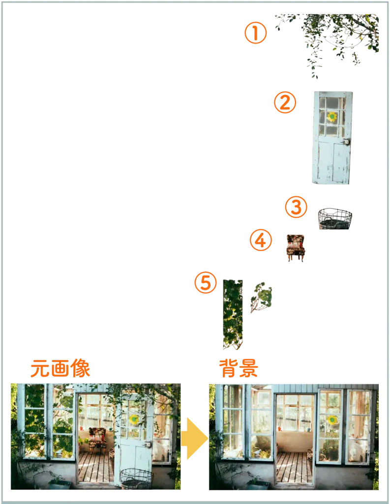 Affinityの『レイヤーを分離』機能でガーデン画像を試す