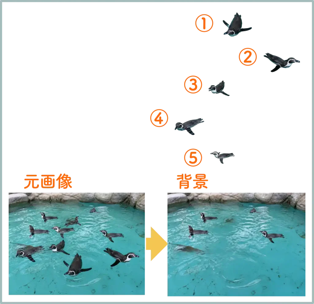 Affinityの『レイヤーを分離』機能で水面画像を試す